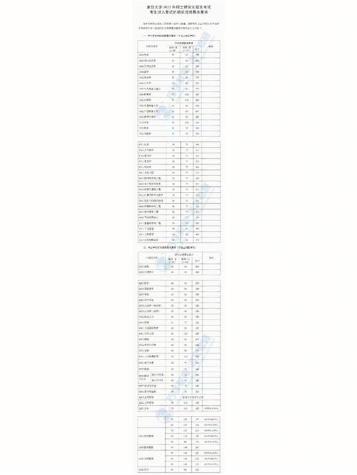 2021复旦研究学费多少