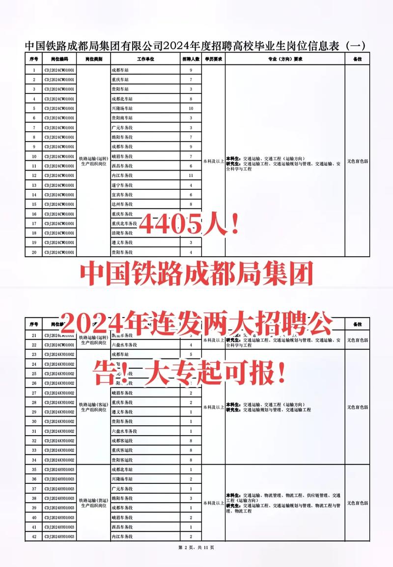 哪个学校有城市轨道交通专业