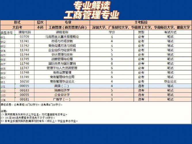 园艺和工商管理专业哪个好