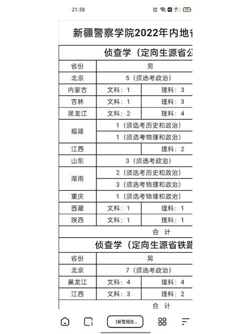 新疆的大学学费是多少