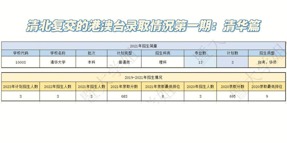 湖南户口考清华多少分