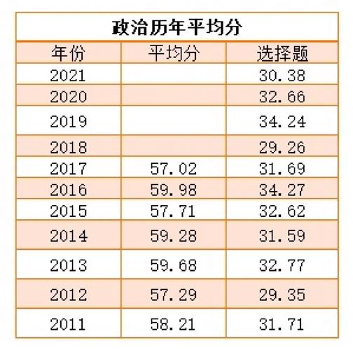 考研政治总分多少