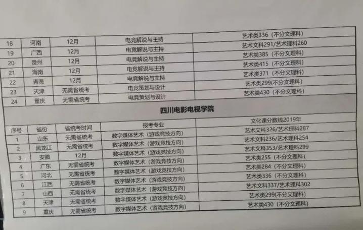 南京电竞大学多少分