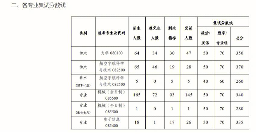 航天航官空学院学费多少