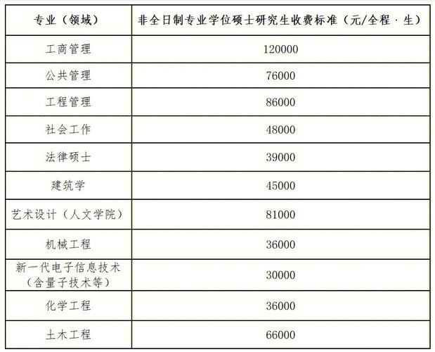 福建福州本科学费多少