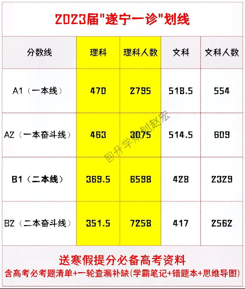 470分理科排名多少